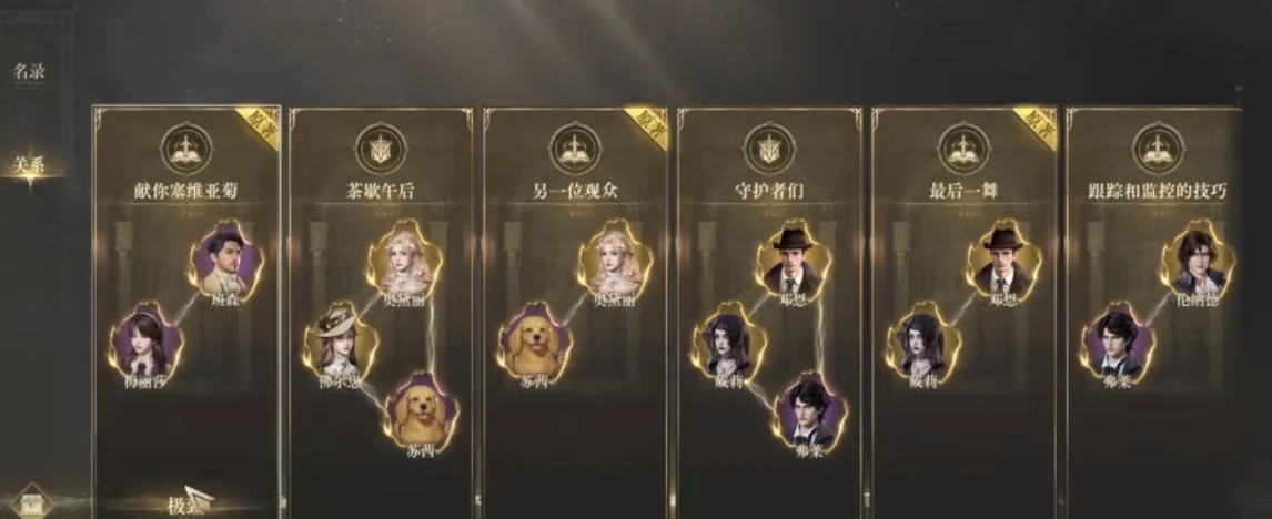The Connections relationship screen showing several bond groups side by side.