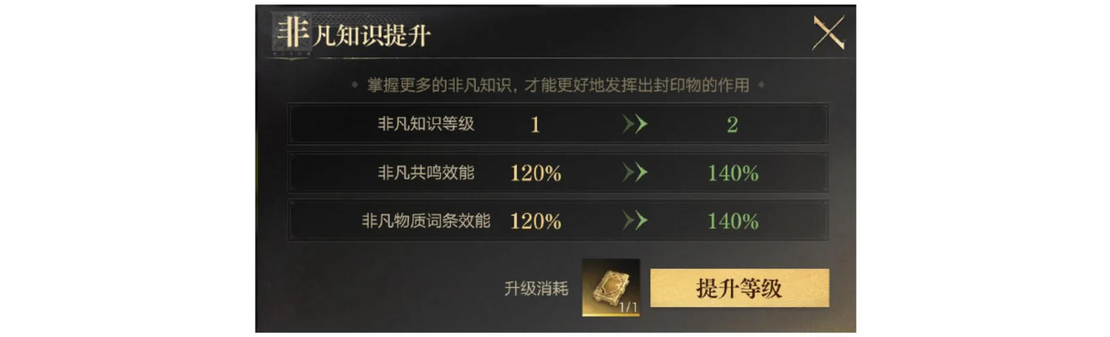 The Beyonder Knowledge upgrade popup showing the level going from 1 to 2 and both resonance percentages rising from 120% to 140%.